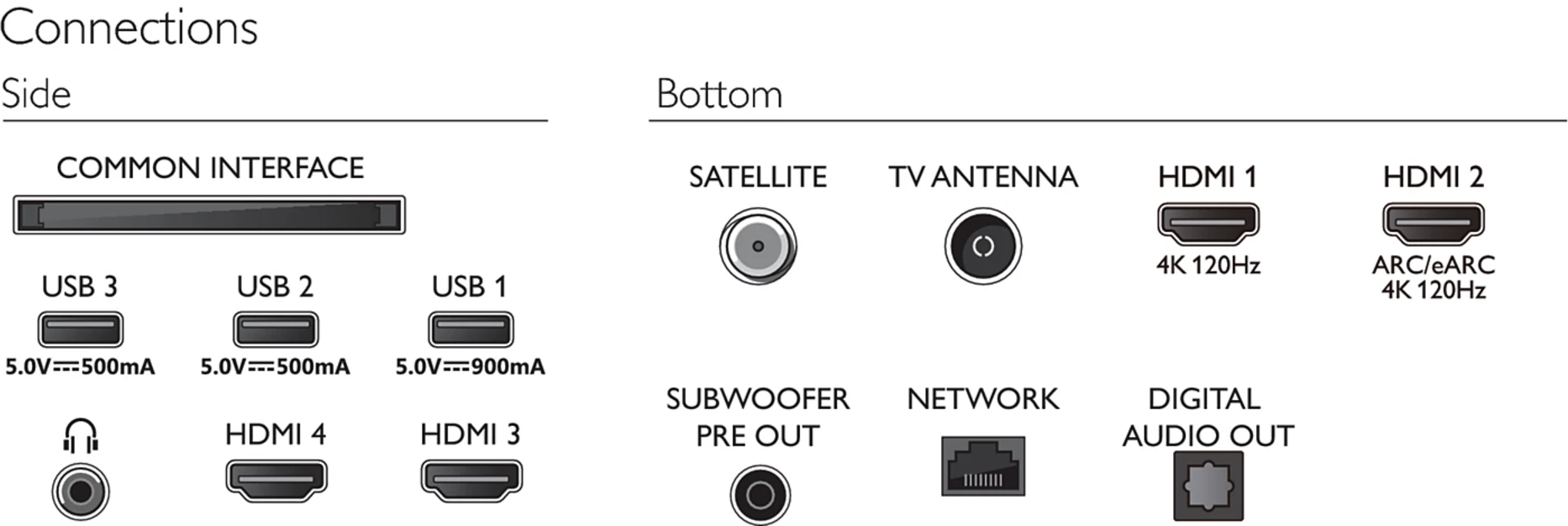 PHILIPS 77OLED909/12 televisie 4K UHD - 77"