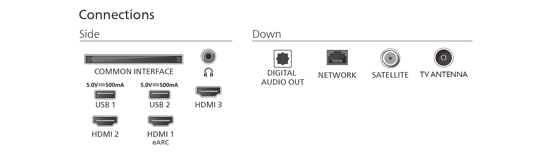 PHILIPS 55PUS7800/12 televisie 4K UHD - 55"