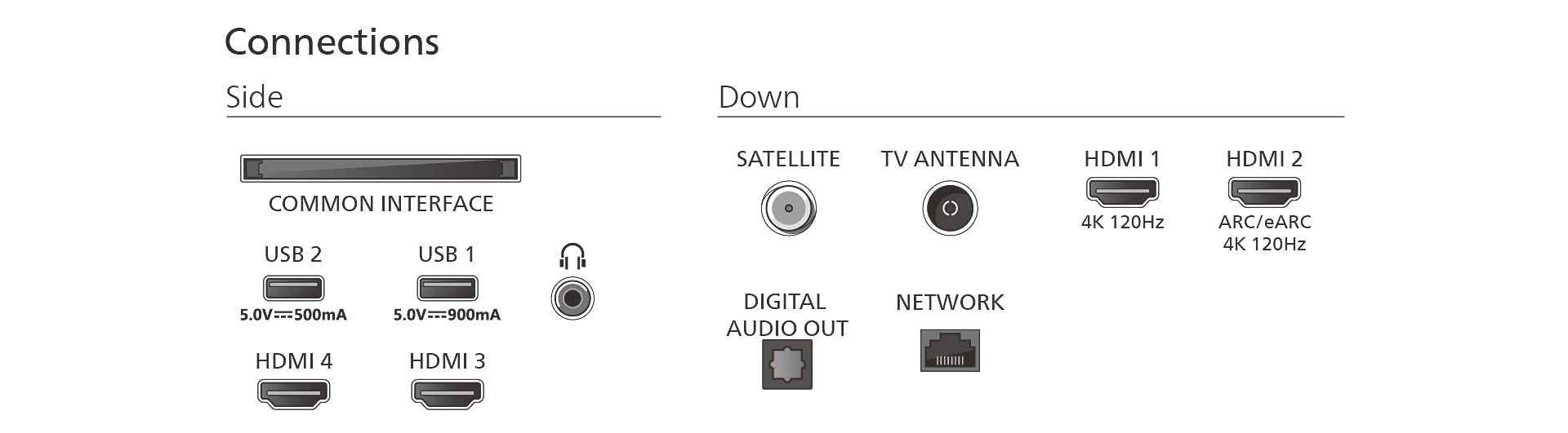 PHILIPS 65OLED850/12 televisie 4K UHD - 65''